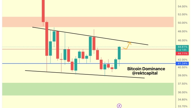 Bitcoin 7-month high ‘dominance’ has BTC price eyeing $25K — Will Ethereum spoil the rally?