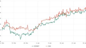 Bitcoin aims for $25K as institutional demand increases and economic data soothes investor fears