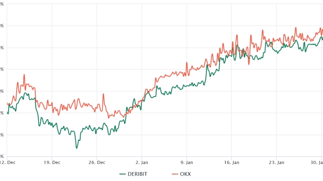 Bitcoin aims for $25K as institutional demand increases and economic data soothes investor fears