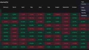 Bitcoin eyes $25K as BTC price nears best weekly close in 5 months