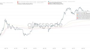 Bitcoin on-chain data and BTC’s recent price rally point to a healthier ecosystem