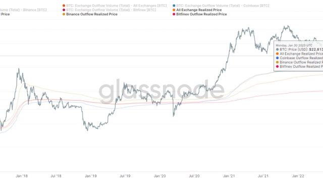 Bitcoin on-chain data and BTC’s recent price rally point to a healthier ecosystem
