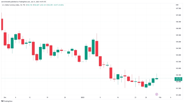 Bitcoin poised for another attack on $24K as trader predicts ‘bearish February’