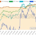 Bitcoin price is up, but BTC mining stocks could remain vulnerable throughout 2023