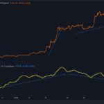 Bitcoin sees most long liquidations of 2023 as BTC price tags $22.5K