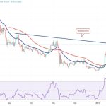 Price analysis 1/27: BTC, ETH, BNB, XRP, ADA, DOGE, MATIC, DOT, LTC, AVAX