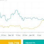 TradFi and DeFi come together at Davos 2023: Finance Redefined