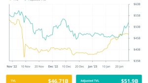 TradFi and DeFi come together at Davos 2023: Finance Redefined