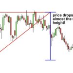 What is an ascending triangle pattern and how to trade it?