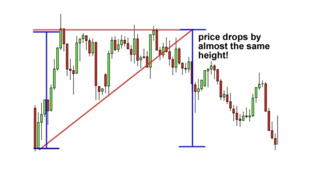 What is an ascending triangle pattern and how to trade it?