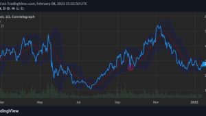 3 technical analysis strategies that help confirm winning trades
