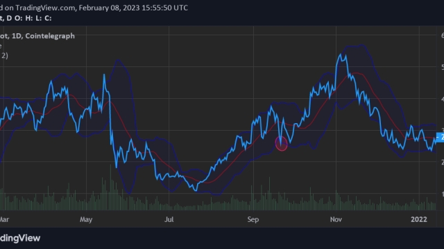 3 technical analysis strategies that help confirm winning trades