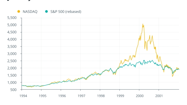 5 biggest economic bubbles in history