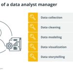 5 high-paying careers in data science