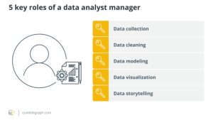 5 high-paying careers in data science