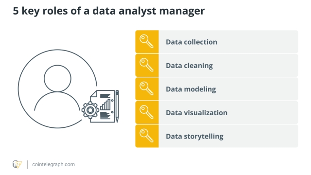 5 high-paying careers in data science