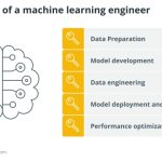 5 key features of machine learning