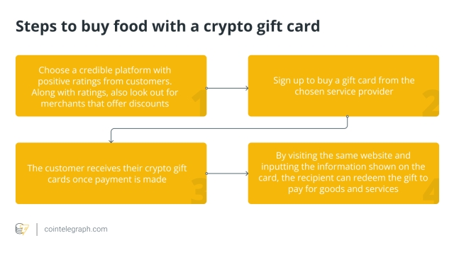 9 crypto gifts for your Valentine’s Day date