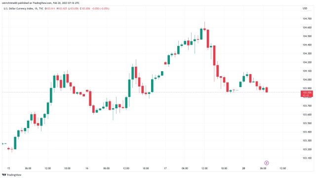 A ‘snap back’ to $20K? 5 things to know in Bitcoin this week