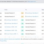 Alameda wallets resurrect to transfer FTT in the millions