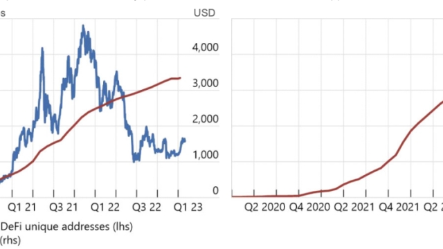 BIS-funded regulator to probe DeFi entry points like stablecoins