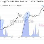 Bitcoin active addresses ‘concern’ analyst despite 50% BTC price gains