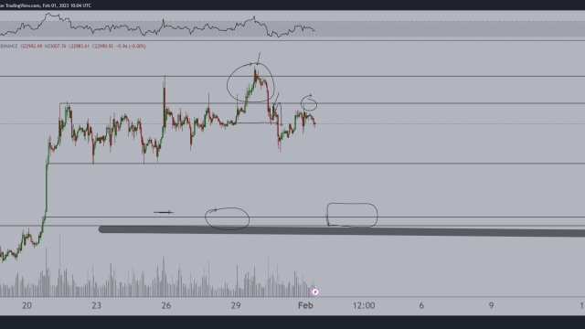 Bitcoin awaits Fed Powell speech as sellers cement $23.5K resistance