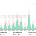 Bitcoin bears attempt to pin BTC price under $23K ahead of this month’s options expiry