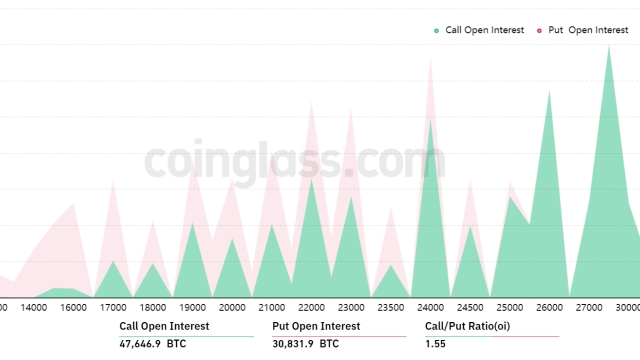 Bitcoin bears attempt to pin BTC price under $23K ahead of this month’s options expiry