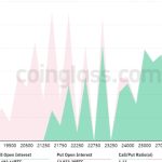 Bitcoin bulls aim to hold this week’s BTC gains leading into Friday’s $675M options expiry