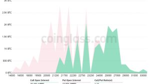 Bitcoin bulls aim to hold this week’s BTC gains leading into Friday’s $675M options expiry