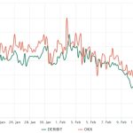 Bitcoin bulls ignore recent regulatory FUD by aiming to flip $25K to support