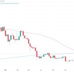Bitcoin bulls must reclaim these 2 levels as ‘death cross’ still looms