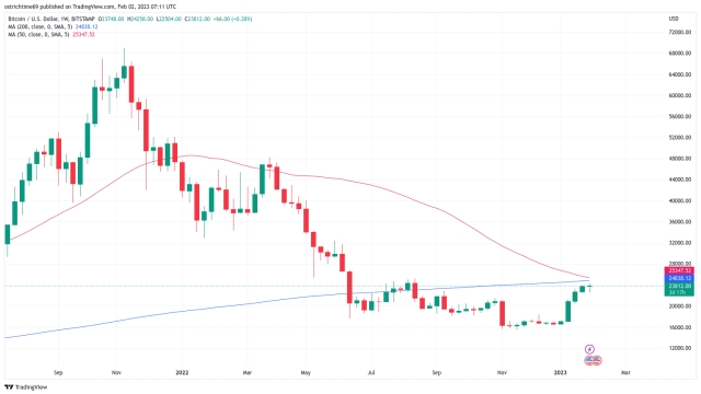 Bitcoin bulls must reclaim these 2 levels as ‘death cross’ still looms