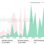 Bitcoin bulls plan to flip $23K to support by aiming to win this week’s $1B options expiry