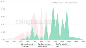 Bitcoin bulls plan to flip $23K to support by aiming to win this week’s $1B options expiry