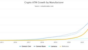 Bitcoin Depot converts BTC ATMs software to reduce operating costs