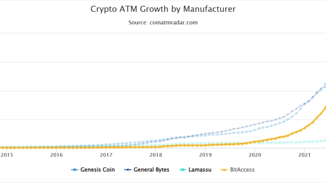 Bitcoin Depot converts BTC ATMs software to reduce operating costs