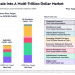 Bitcoin eyes 25% of world’s wealth in new $10M BTC price prediction