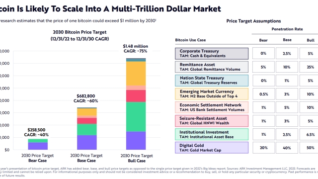 Bitcoin eyes 25% of world’s wealth in new $10M BTC price prediction