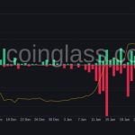 Bitcoin levels to watch as BTC price rejects at key $25K trendline