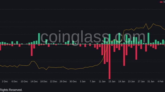 Bitcoin levels to watch as BTC price rejects at key $25K trendline