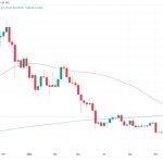 Bitcoin metric prints ‘mother of all BTC bullish signals’ for 4th time ever