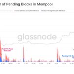 Bitcoin miners already made nearly $600K from Ordinals’ NFT transactions