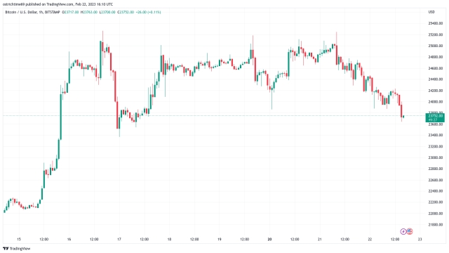 Bitcoin must leverage $1T central bank liquidity to beat sellers — Research
