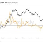 Bitcoin on-chain data highlights key similarities between the 2019 and 2023 BTC price rally