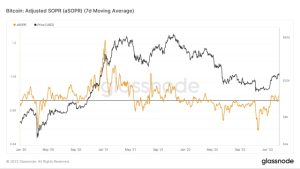 Bitcoin on-chain data highlights key similarities between the 2019 and 2023 BTC price rally