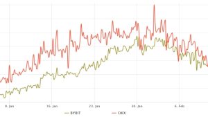 Bitcoin price clings to $22K as investors digest the recent SEC actions and CPI report