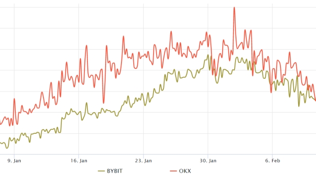Bitcoin price clings to $22K as investors digest the recent SEC actions and CPI report