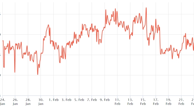 Bitcoin price continues to fall, but derivatives data hints at a short-term rally to $25K